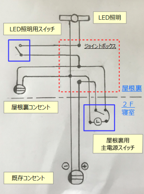屋根裏電源　回路設計　電源ケーブルの配線図