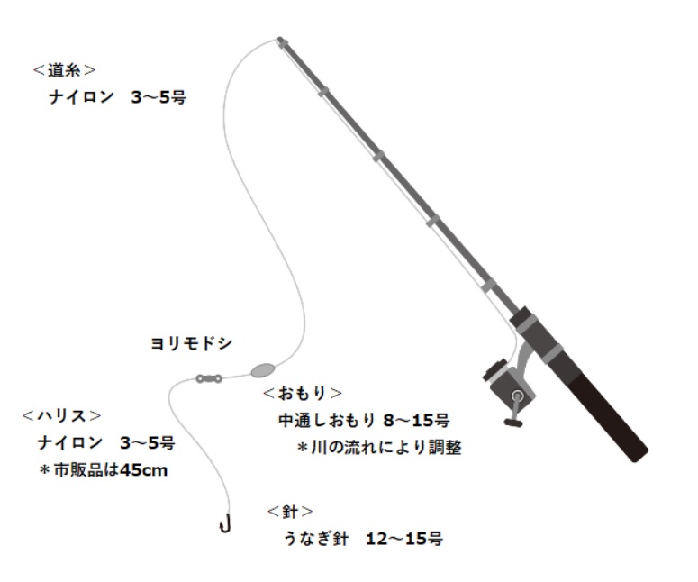 【釣り】うなぎの釣り方－最適な時期や時間／仕掛けや餌／ポイント - %E3%81%86%E3%81%AA%E3%81%8E%E4%BB%95%E6%8E%9B%E3%81%91