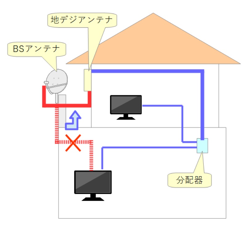 bsアンテナ 配線図 _ bsアンテナ 設置 配線 – YMDE