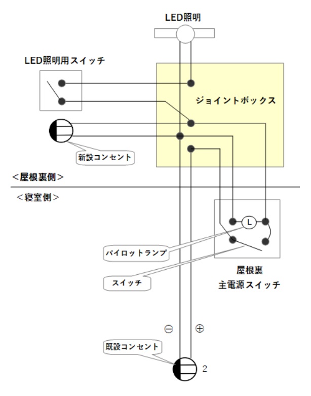 DIY】屋根裏に電源ケーブルを配線し照明と電源コンセントを設置 | Do 