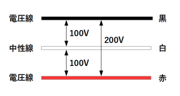 【DIY】パナソニック製分電盤の単相200Vへの切り替え電気工事