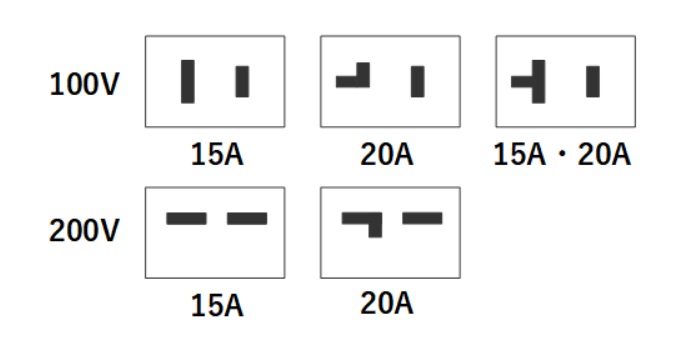 日本の単相100Vと単相200Vの電源プラグの形状