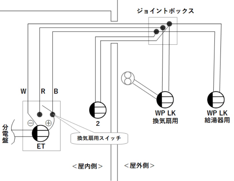 現地調査で明確にした実家の浴室周りの電源コード配線図