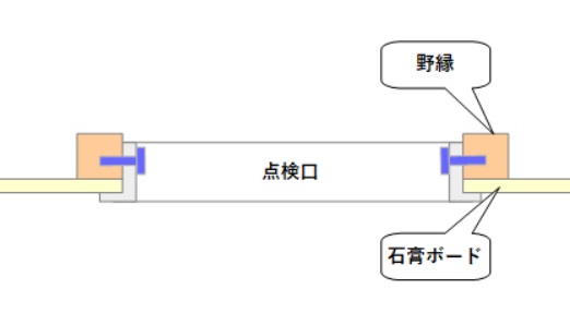 天井点検口の外枠の野縁へのネジ固定方法