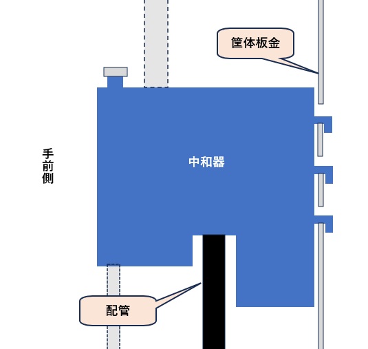 ecoジョーズ給湯器の中和器は給湯器の奥の板金にツメを引っかけて固定されている