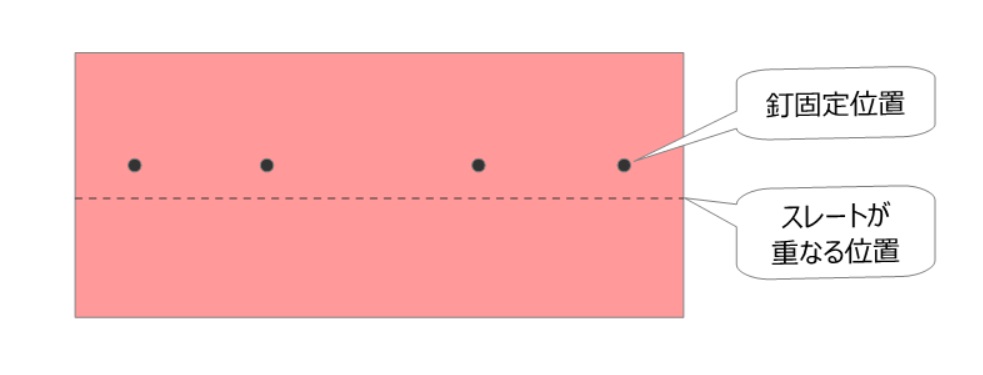 一般的なスレートの構造概略図