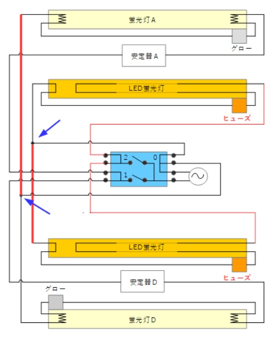 蛍光灯のまま使用する部分とLED化する部分でマイナス側のケーブルを分割する電気工事