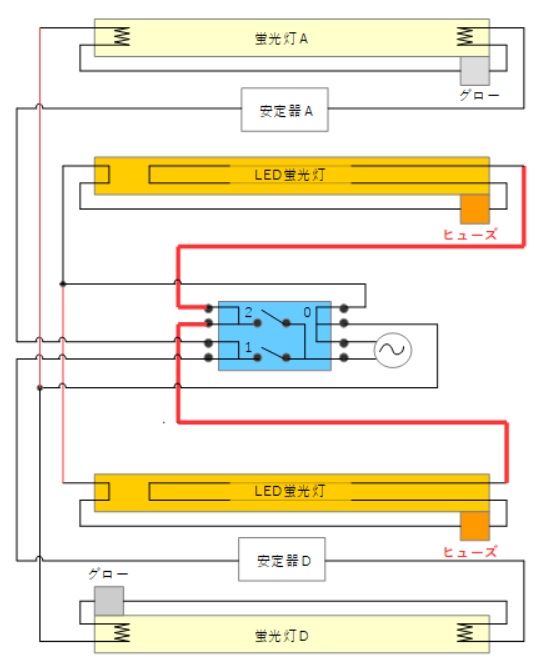 LED化する直管型蛍光灯に100V電源を直結するケーブル接続